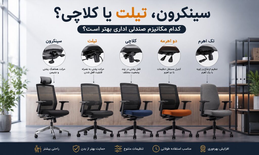 سینکرون، تیلت یا کلاچی؟ کدام مکانیزم صندلی اداری بهتر است؟