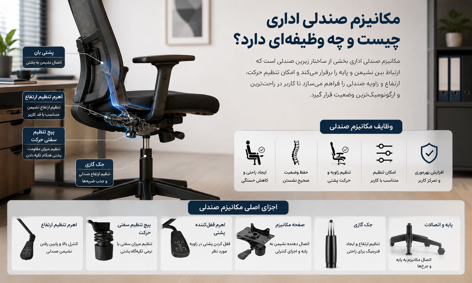 مکانیزم صندلی اداری چیست و چه وظیفه‌ای دارد؟